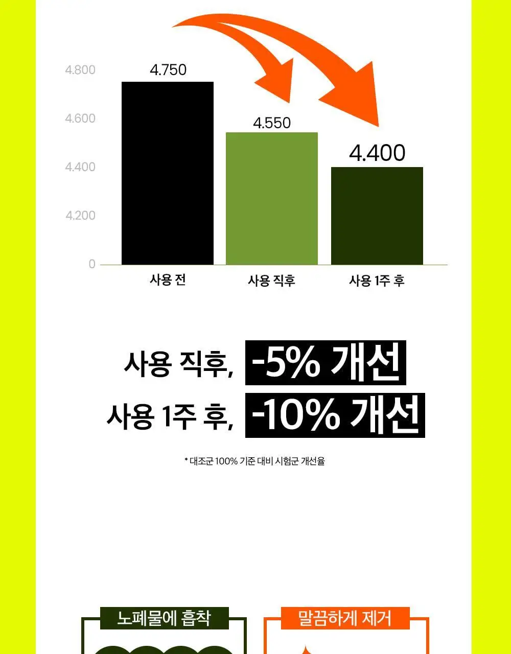 [여행용/소용량] 비플레인 녹두 클렌징오일 50ml 상세페이지 38